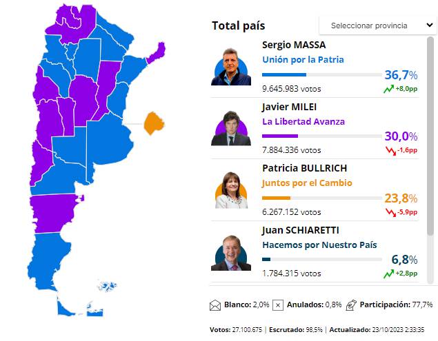 Mapa electoral: resultados de las elecciones 2023 provincia por ...