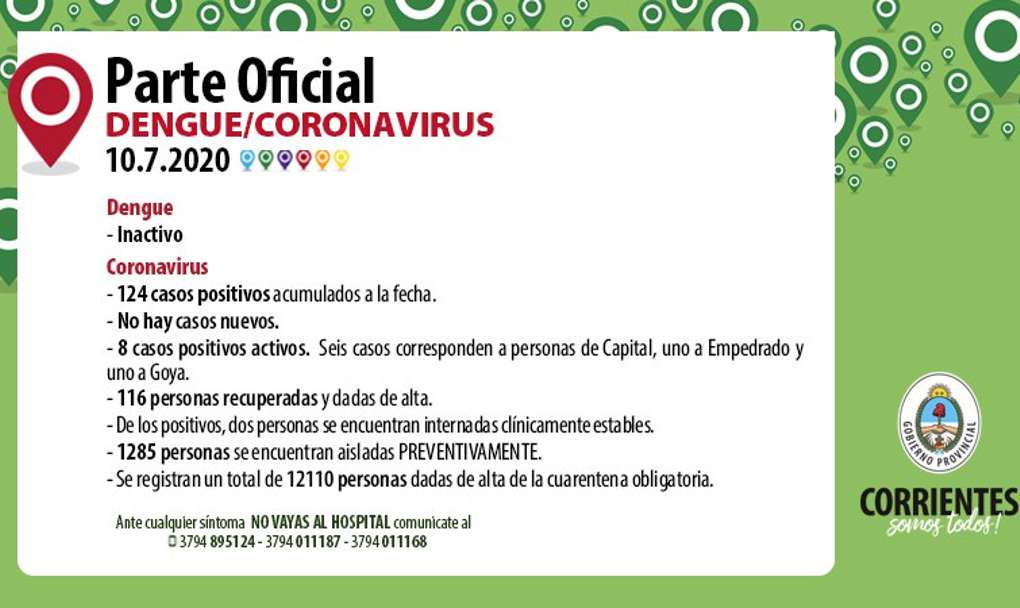 Parte oficial: hay 8 casos activos de coronavirus en Corrientes ...